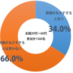 sirabee_kitty_201412210900graph