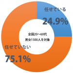 sirabee_omakase_201412240900graph