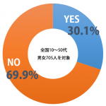 sirabee_ongaku_201412graph-1