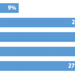 sirabee_ongaku_201412graph-3