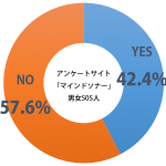 sirabee_osechi_201412231800graph-1