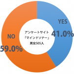 sirabee_osechi_201412231800graph-2