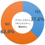 sirabee_osechi_201412231800graph-3