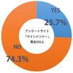 sirabee_osechi_201412231800graph-4