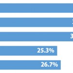 sirabee_sekigae_201412291900graph-1