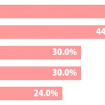 sirabee_sekigae_201412291900graph-2