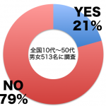 キス鑑賞