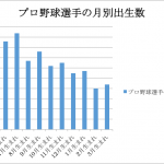 なかしまくん野球②