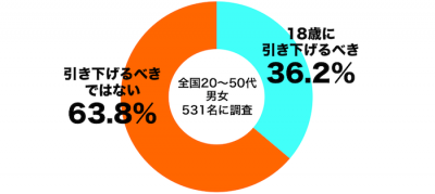 しらべぇ0112成人式2