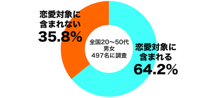 タバコと恋愛 喫煙女子 はどれくらいモテのチャンスを逃すのか Sirabee0113smoker2