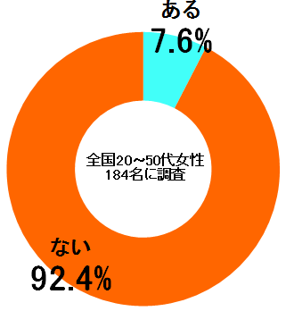 しらべぇ0126バレンタイン2-1