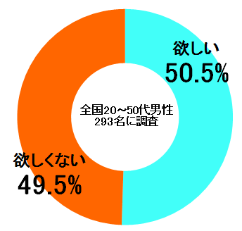 しらべぇ0126バレンタイン1-1