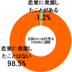 sirabee0128fudousan2