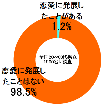 sirabee0128fudousan2