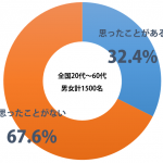 sirabee_calender_201501211900graph