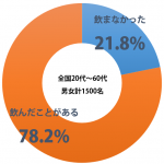 sirabee_hatachi_sake_201501230900graph-1