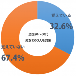 sirabee_hatsumoude_201501011300graph