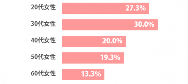 sirabee_huro_onara_201501030900graph-2