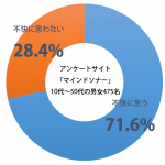 sirabee_iine_201412020700graph-1