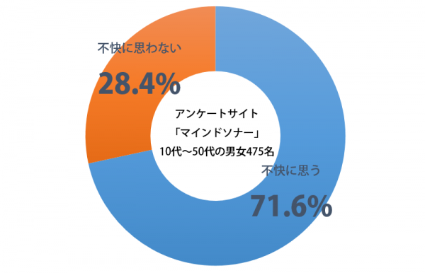 sirabee_iine_201412020700graph-1