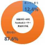 sirabee_iine_201501060700graph