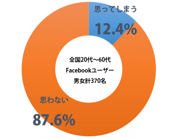 sirabee_iine_201501060700graph