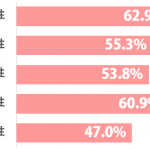 sirabee_kekkon_manzoku_201501291900graph-2