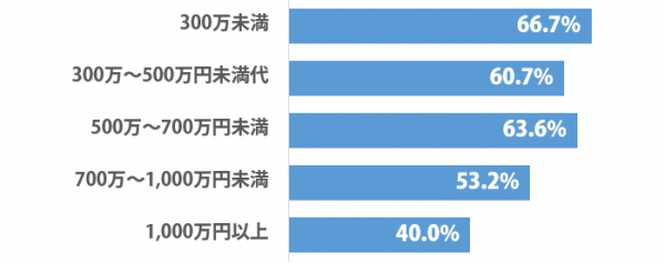 sirabee_kurobanashi&jimanbanashi_201501031700graph-1