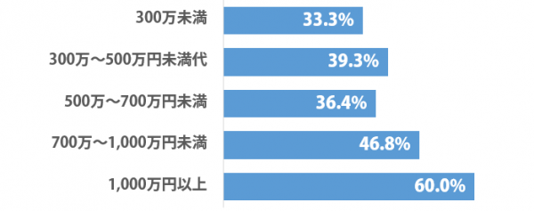 sirabee_kurobanashi&jimanbanashi_201501031700graph-2