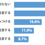 sirabee_nanpa_20150102graph-1