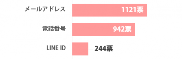 sirabee_renrakusaki_201501101100graph-3