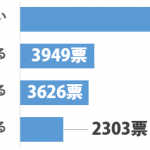 sirabee_sekaowa_201501301000graph-1