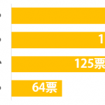 sirabee_sekaowa_201501301000graph-2