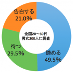 sirabee_グラフ恋人