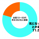 おへそきになった