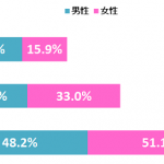 sirabee_恋人グラフ