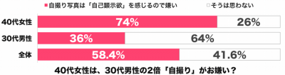 しらべぇ0227自撮り