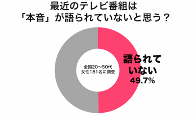 しらべぇ0204オンナの解放区1