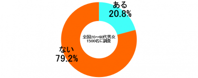 しらべぇ0205女子力男子2-1