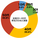 sirabee0220gokon