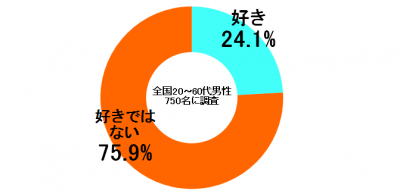 しらべぇ0226ぱるる2