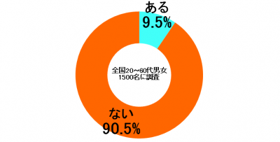 しらべぇ0227テレビ