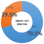sirabee_choco_201502021000graph