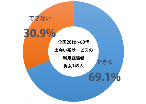 sirabee_deaikei_201502050800graph