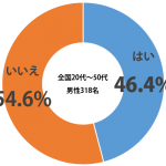 sirabee_di_201502graph-1