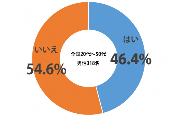 sirabee_di_201502graph-1