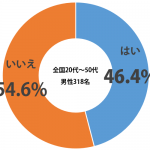 sirabee_di_201502graph-1