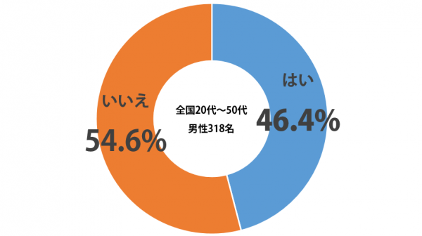 sirabee_di_201502graph-1