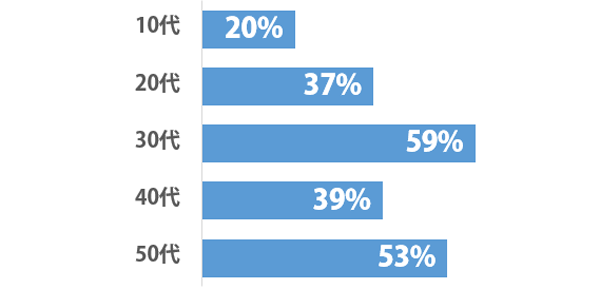 sirabee_di_201502graph-2