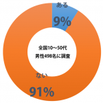 sirabee_hybrid_sweets_201502151000graph